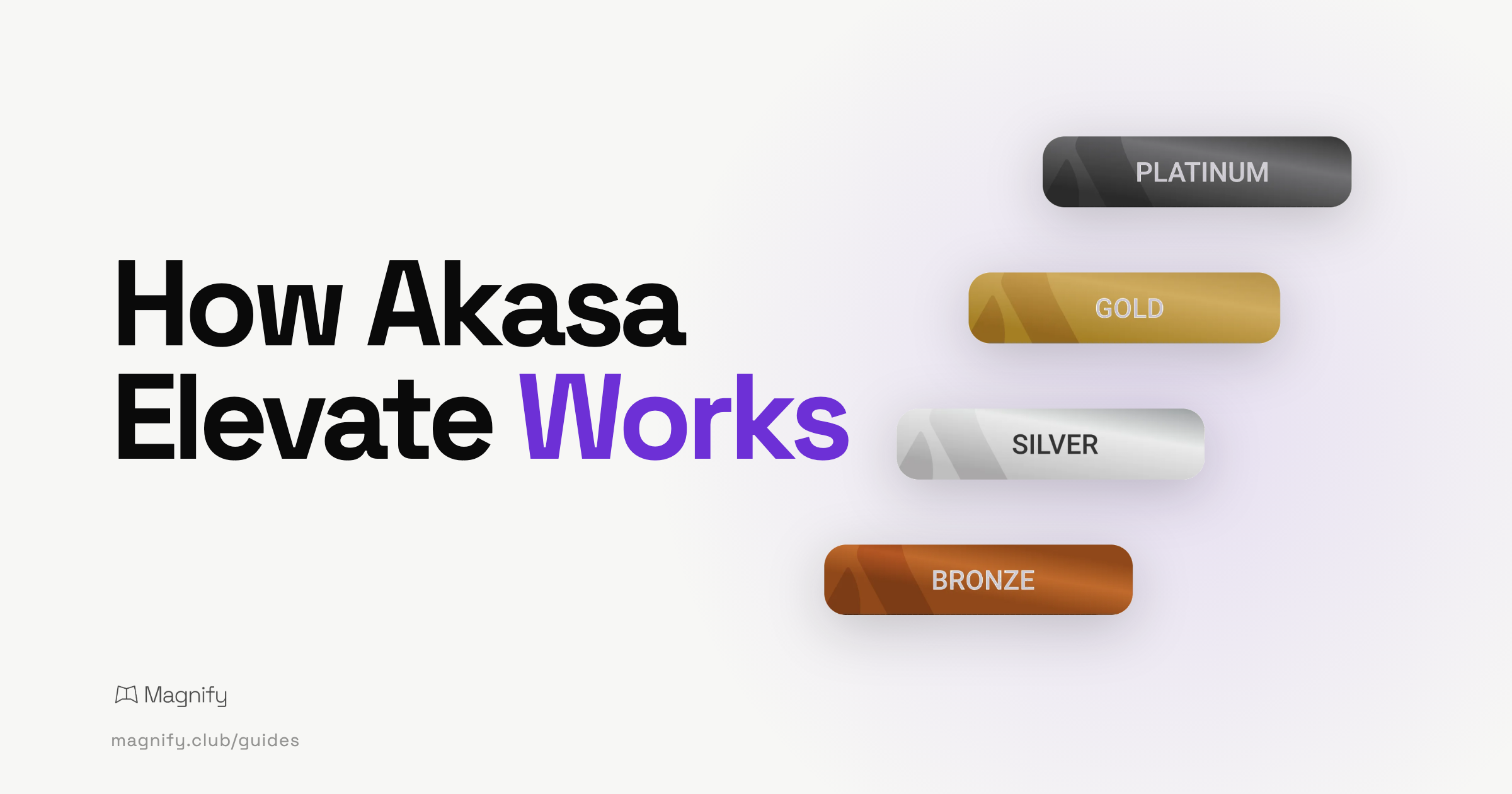 Akasa Elevate tier badges for Bronze, Silver, Gold and Platinum arranged as an ascending staircase