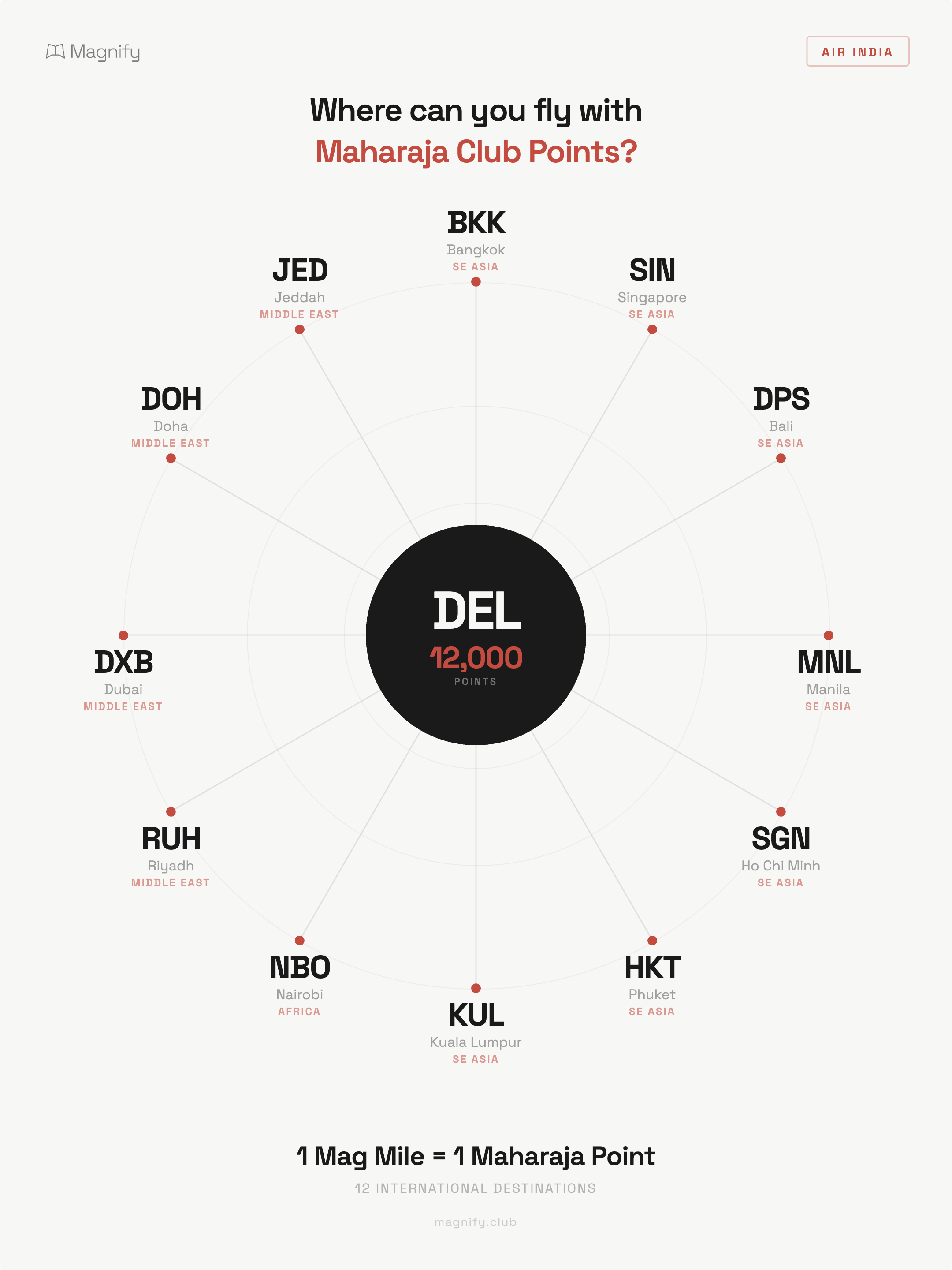 Delhi 12k routes radial map