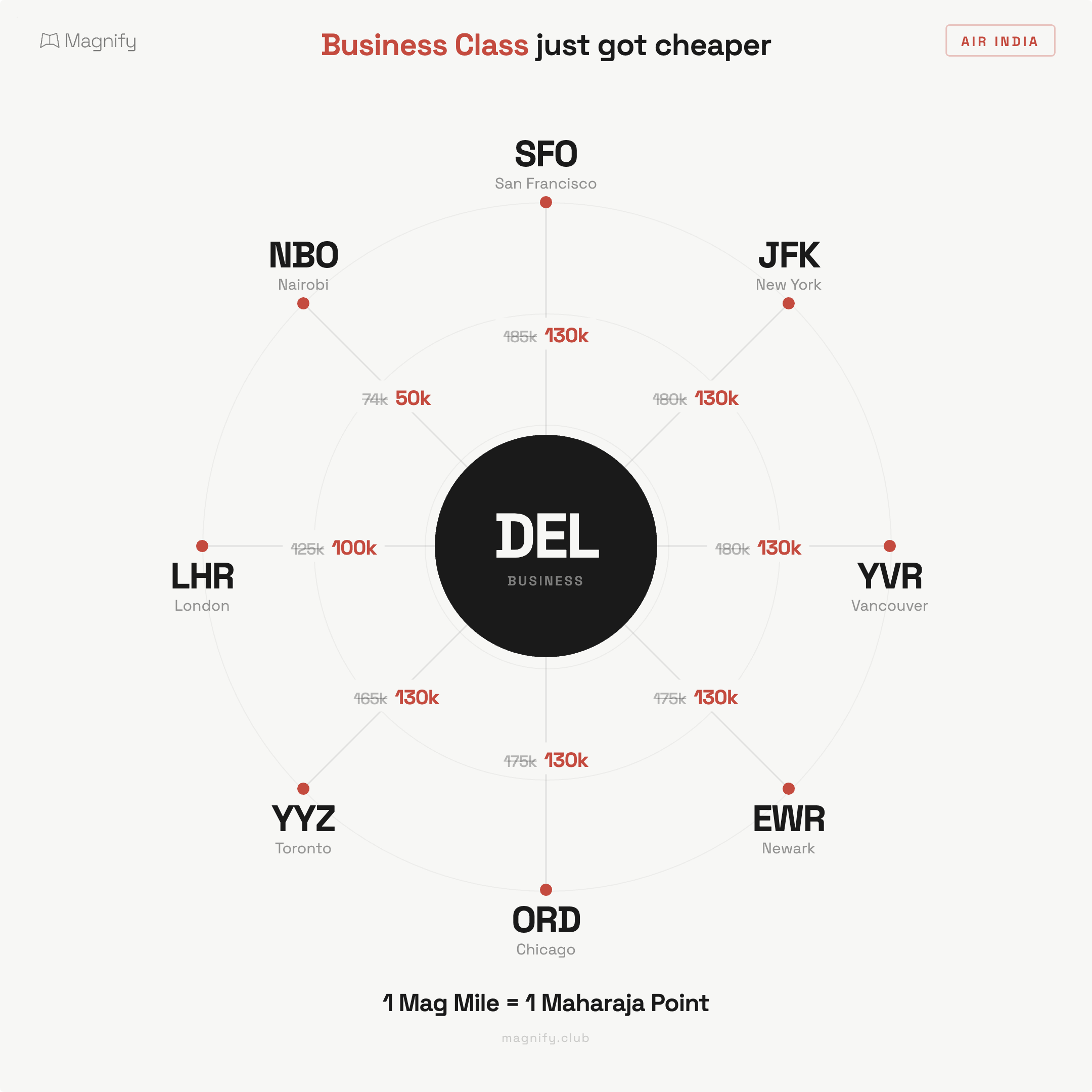 Delhi business class drops