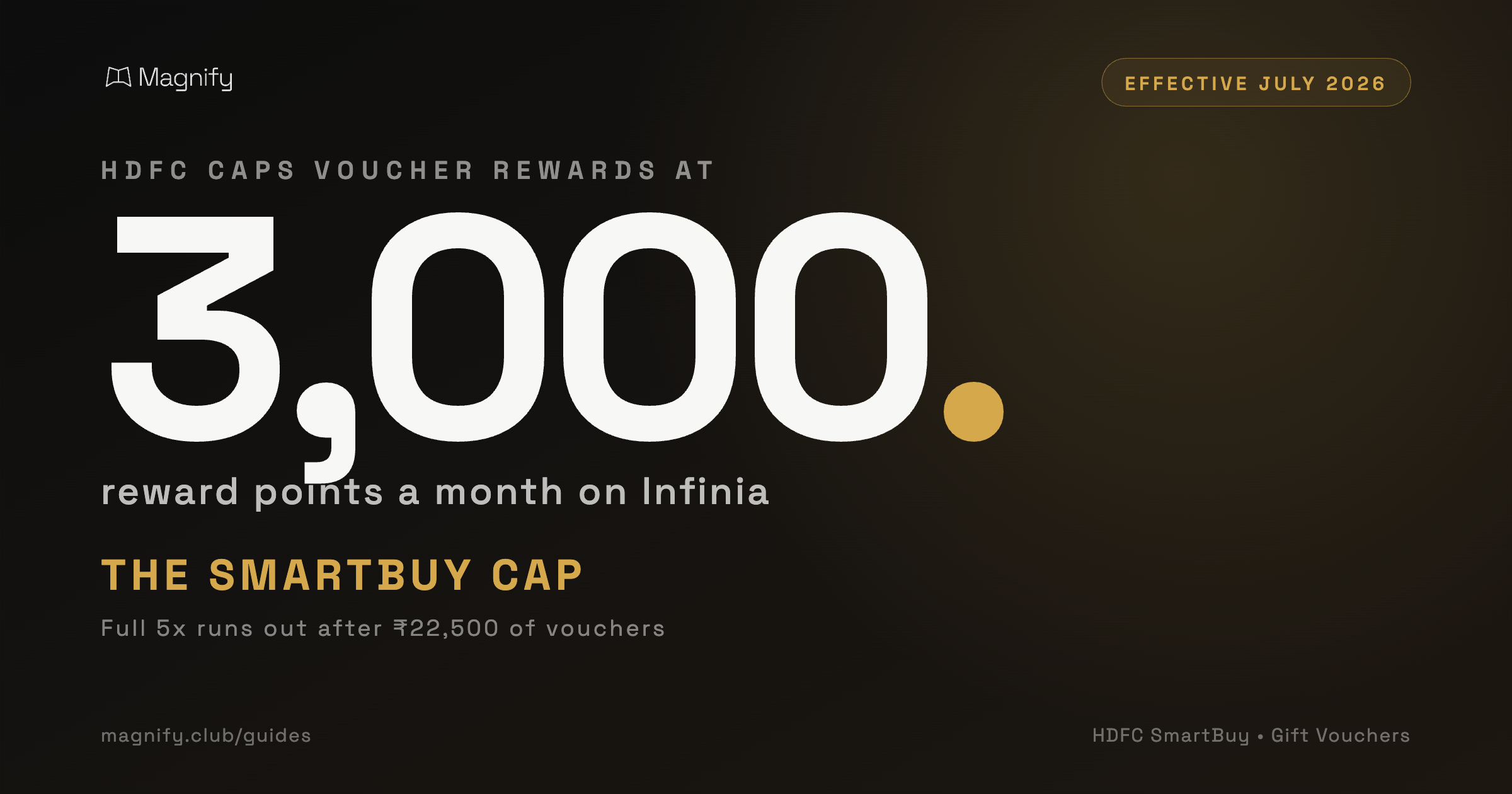 HDFC caps SmartBuy gift voucher reward points at 3,000 a month on Infinia