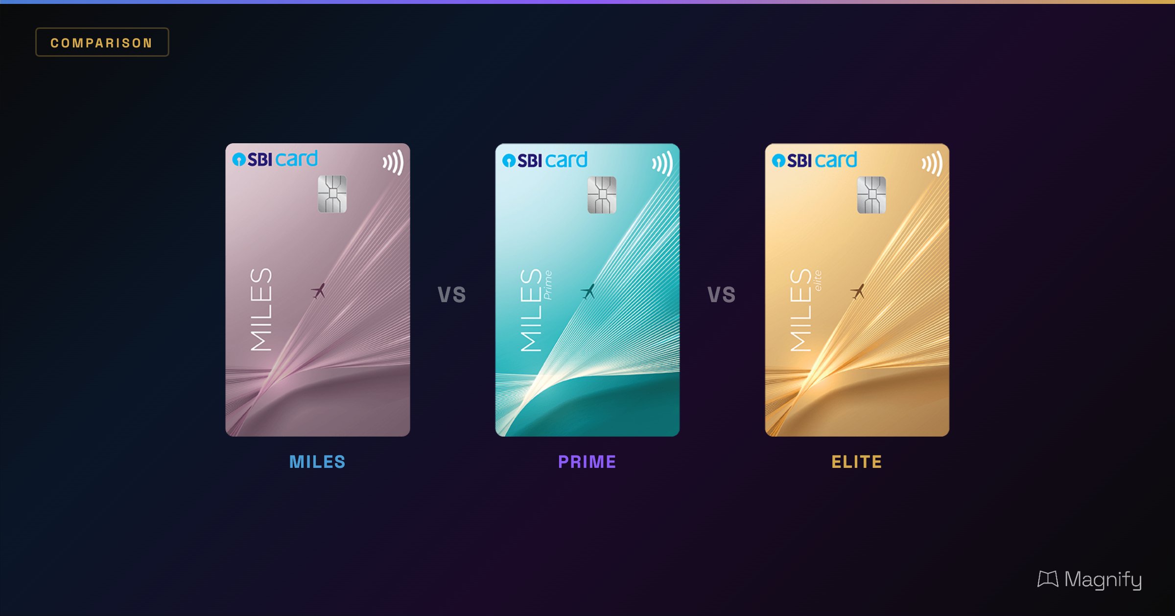 SBI Card MILES vs PRIME vs ELITE: Which Travel Card Should You Get?