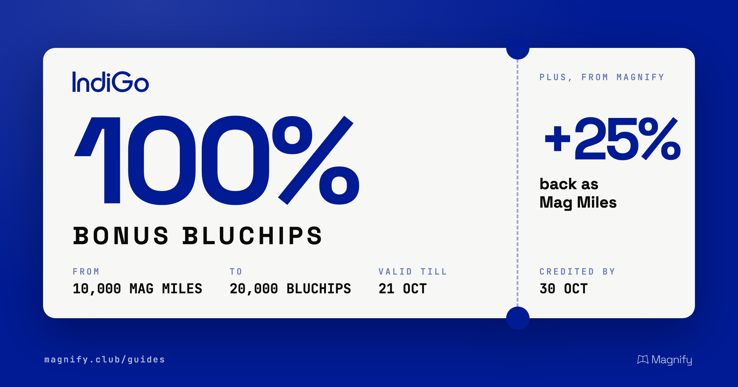 IndiGo BluChip transfer bonus: 100% bonus BluChips plus 25% back as Mag Miles, 10,000 Mag Miles becomes 20,000 BluChips, until 21 October 2026